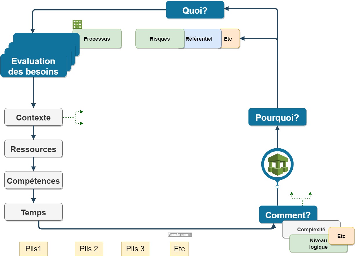 MS_Contraintes%20des%20processus_mai23